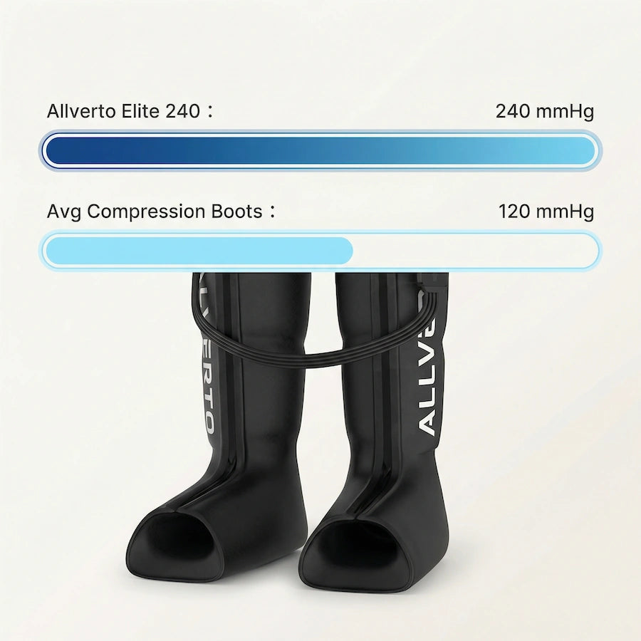 240 mmHg Compression