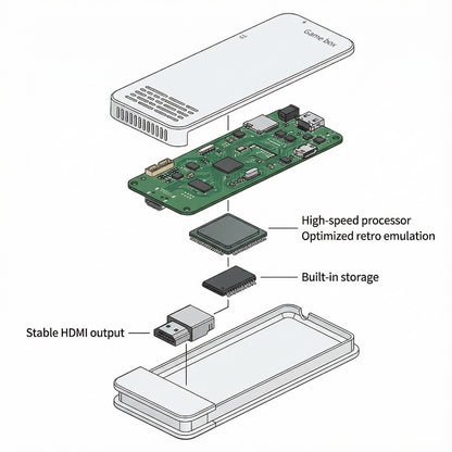 Allverto™ Retro Gaming Stick