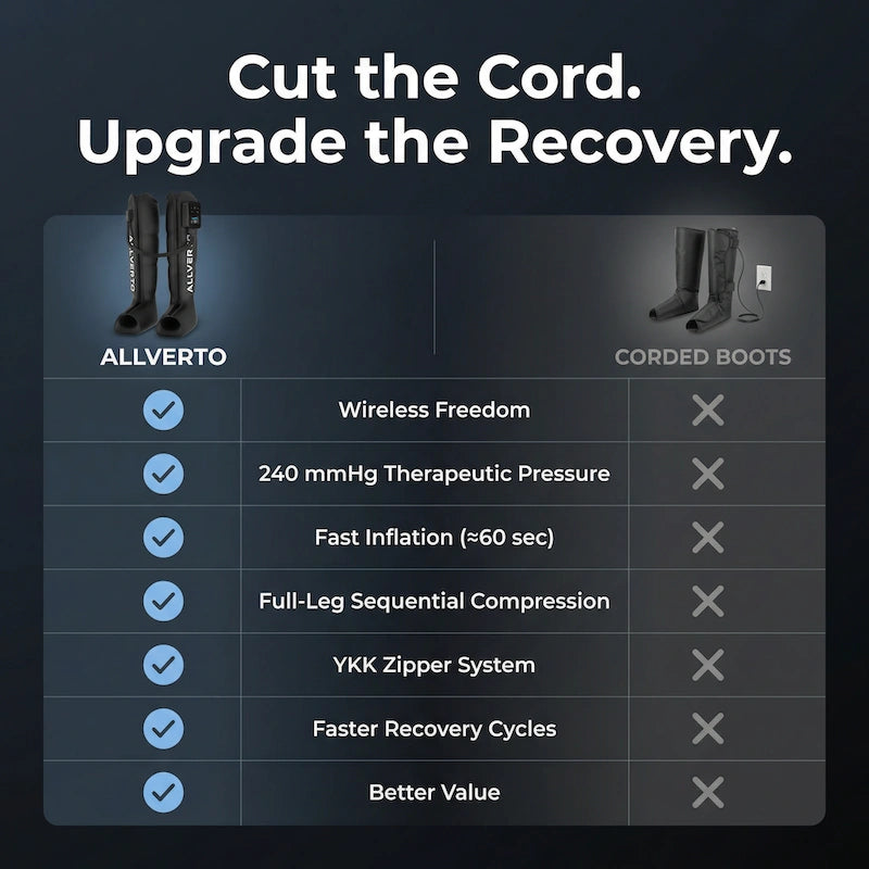 Allverto Recovery Boots